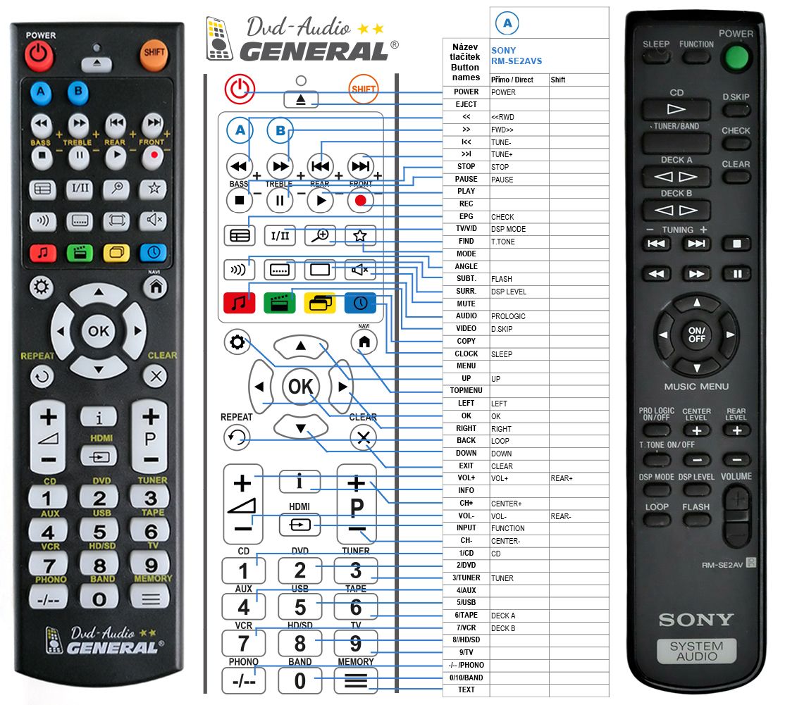 SONY RM-SE2AV -   


kompatibilis General márkájú távirányító