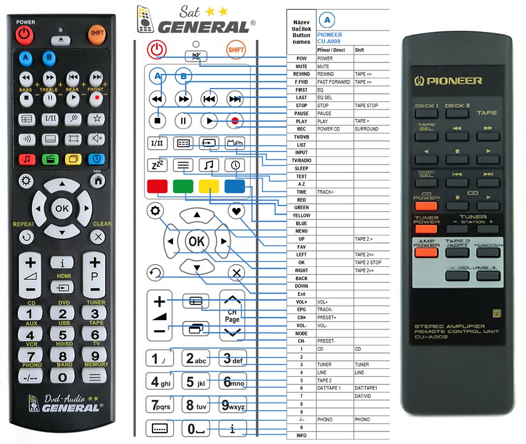 PIONEER CU-A009 -   


kompatibilis General márkájú távirányító