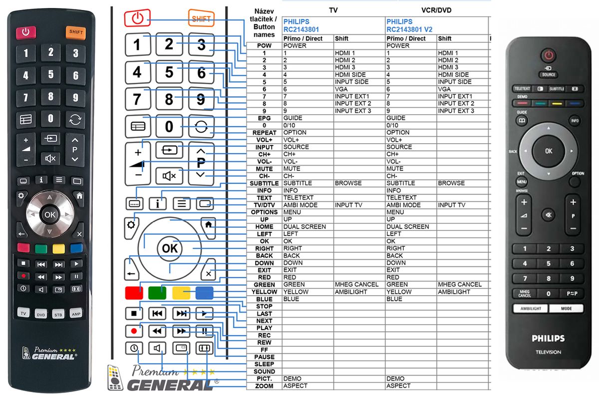 PHILIPS 313922852871, RC2143801/01 -   


kompatibilis General márkájú távirányító