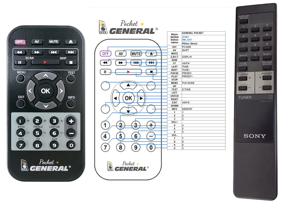 SONY RM-J301 -   


kompatibilis General márkájú távirányító