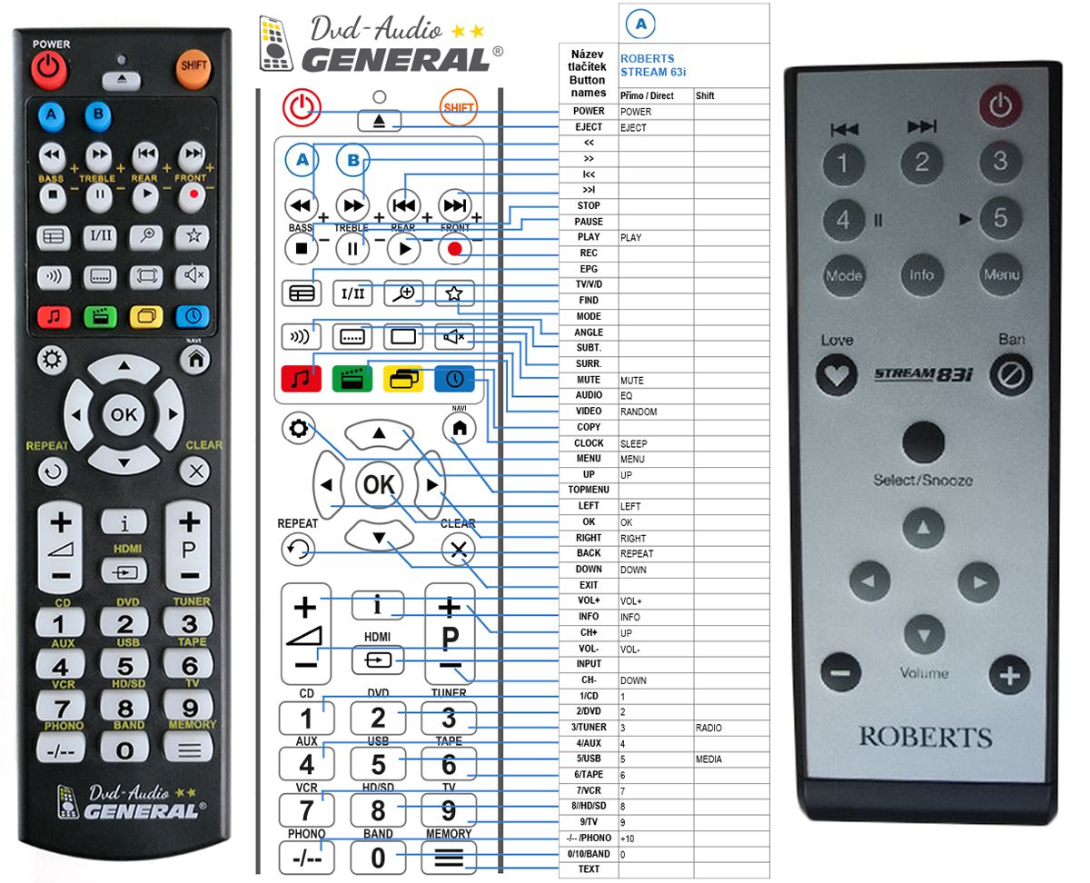 ROBERTS Stream 83i -   


kompatibilis General márkájú távirányító
