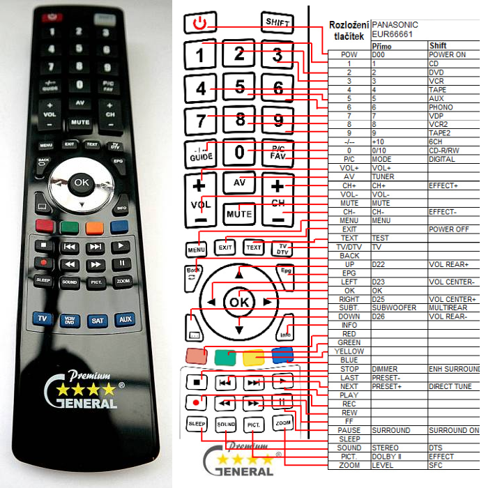 PANASONIC EUR66661 -   


kompatibilis General márkájú távirányító