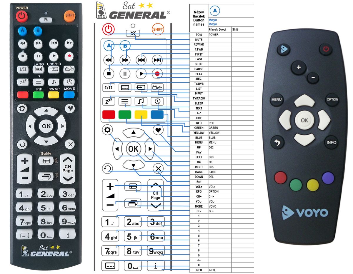 VOYO -   


kompatibilis General márkájú távirányító