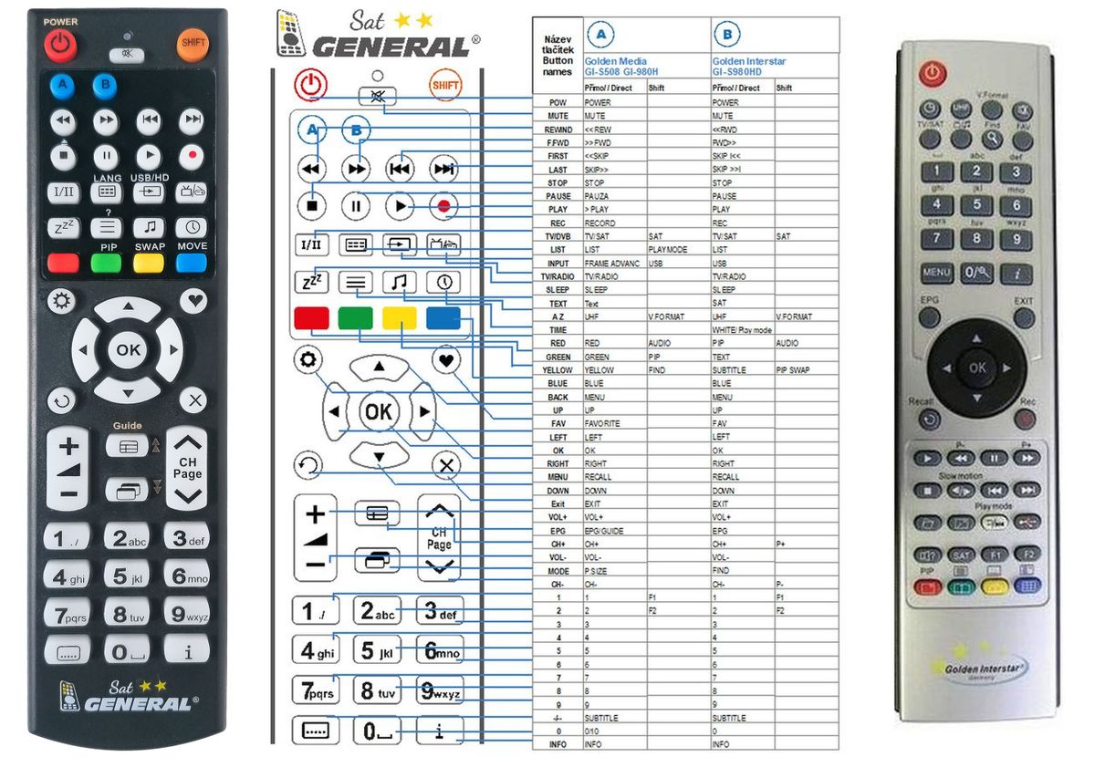 GOLDEN INTERSTAR GI-S980HD -   


kompatibilis General márkájú távirányító