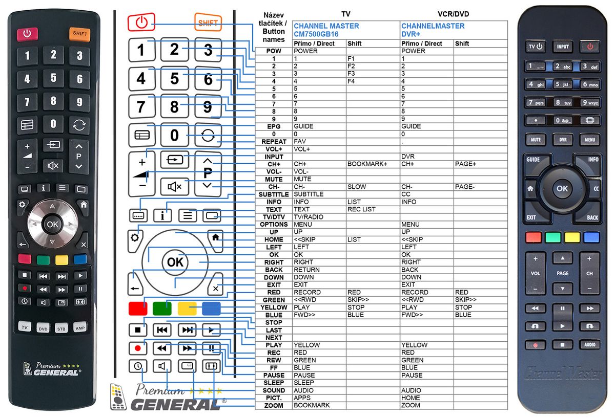 CHANNEL MASTER CM7500GB16 -   


kompatibilis General márkájú távirányító