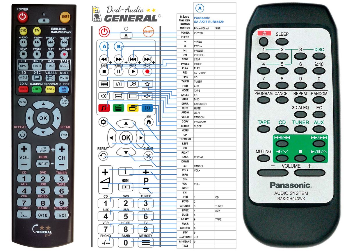 PANASONIC EUR648200, RAK-CH943WK, RAK-CH944WK -   


távirányító
 duplikátum