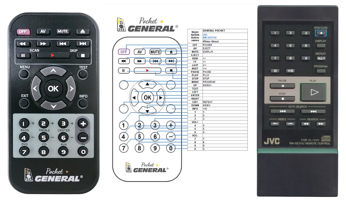 JVC RM-SX311U -   


kompatibilis General márkájú távirányító