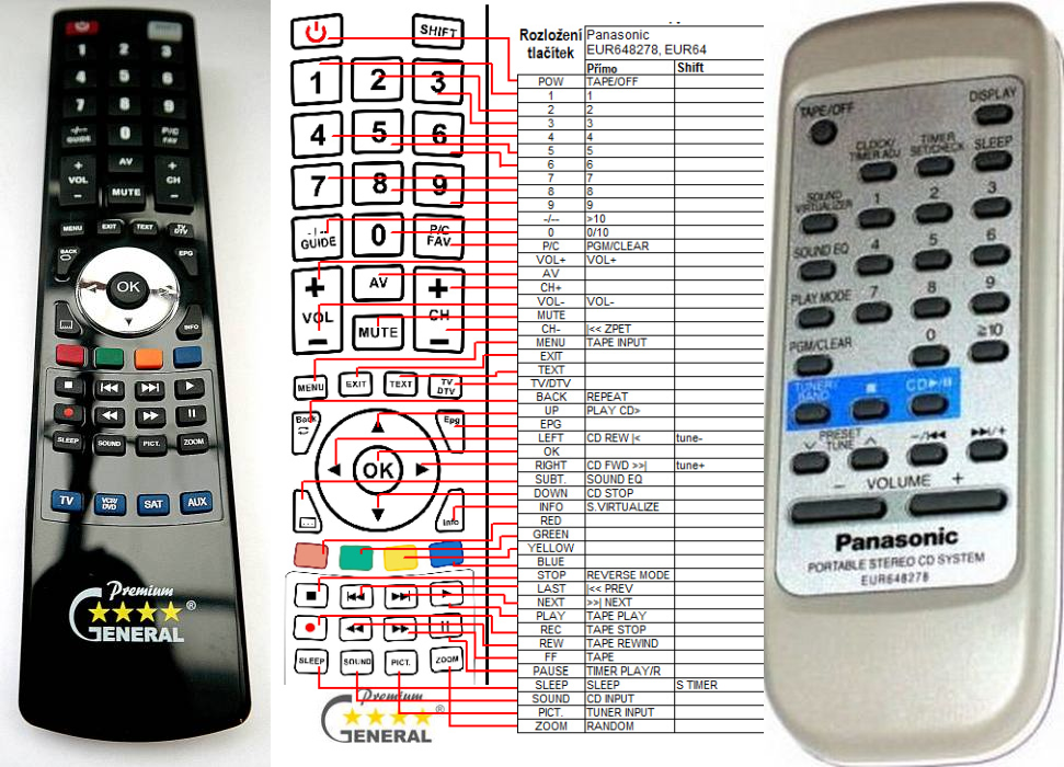 PANASONIC EUR648278, EUR648280 -   


kompatibilis General márkájú távirányító