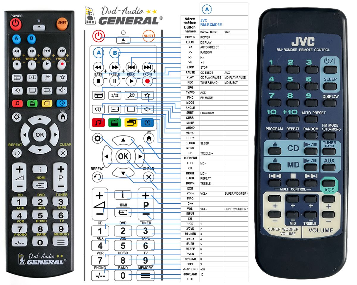 JVC RM-RXMD5E -   


kompatibilis General márkájú távirányító