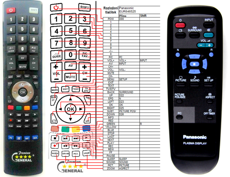 PANASONIC EUR646525 -   


kompatibilis General márkájú távirányító