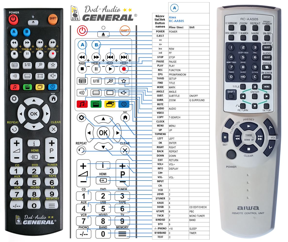 AIWA RC-AAS05 -   


kompatibilis General márkájú távirányító