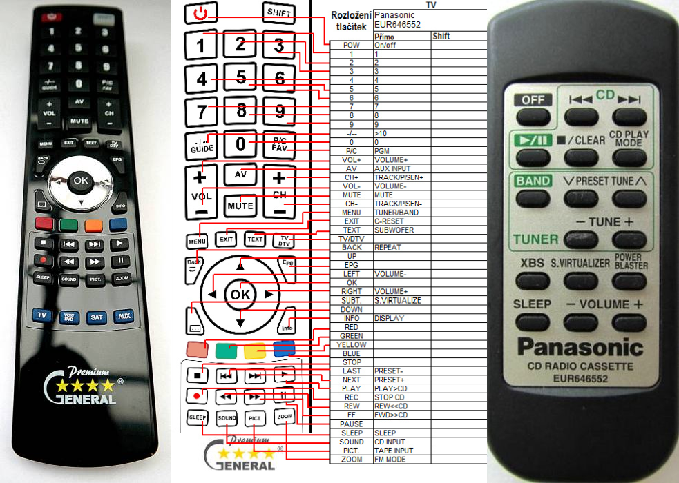 PANASONIC EUR646552 -   


kompatibilis General márkájú távirányító