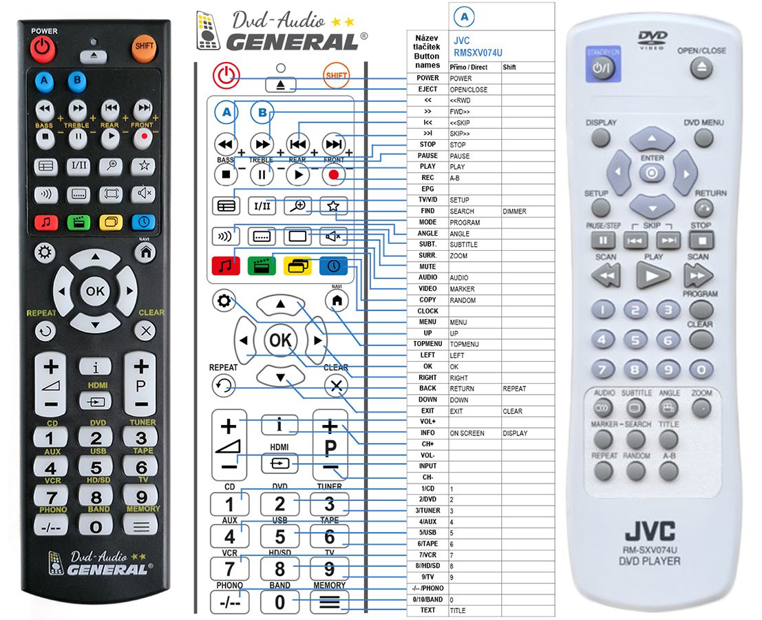 JVC RM-SXV074U -   


kompatibilis General márkájú távirányító