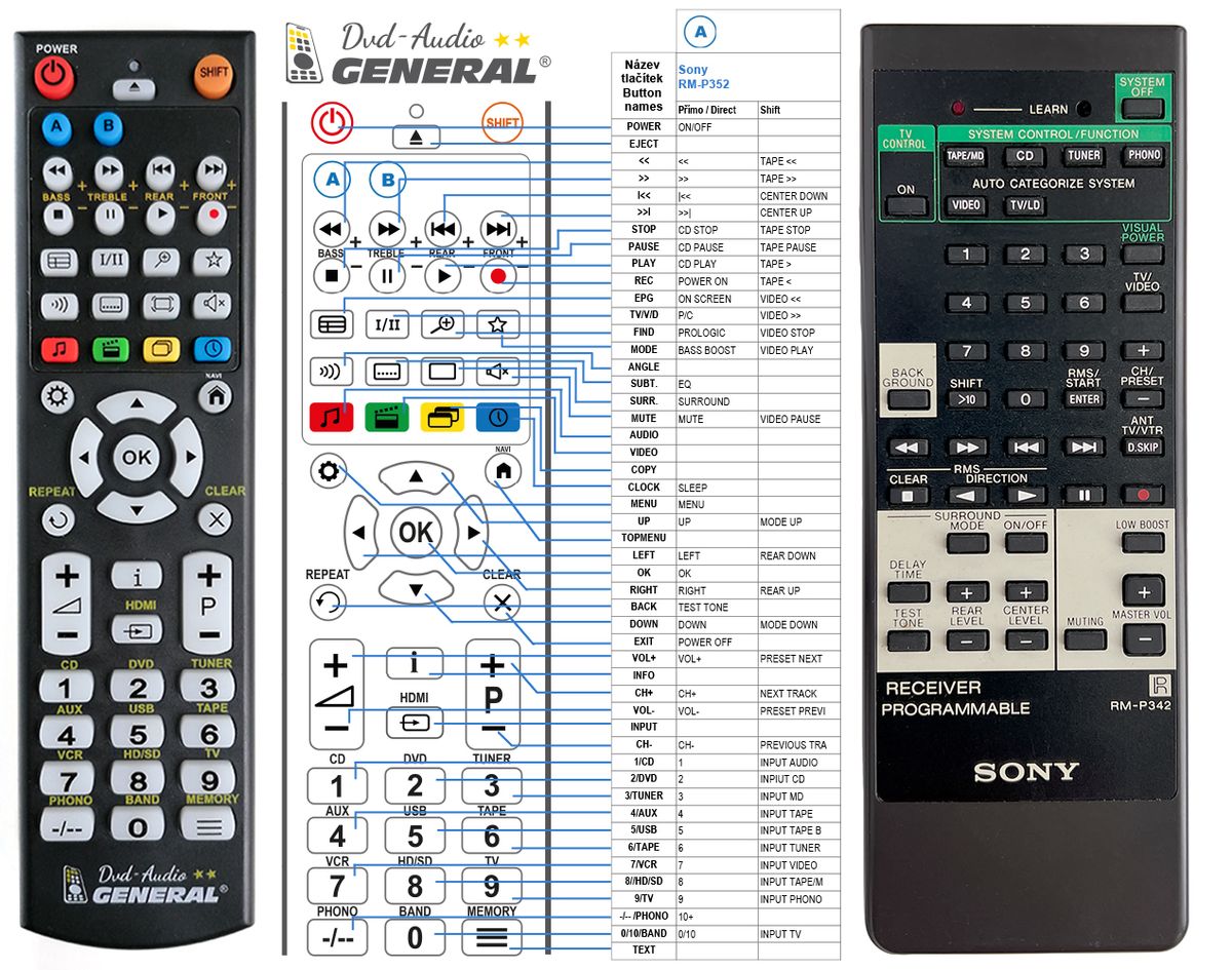 SONY RM-P342 -   


kompatibilis General márkájú távirányító
