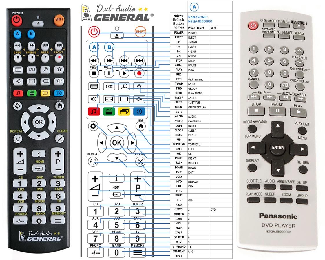 PANASONIC N2QAJB000091 -   


kompatibilis General márkájú távirányító