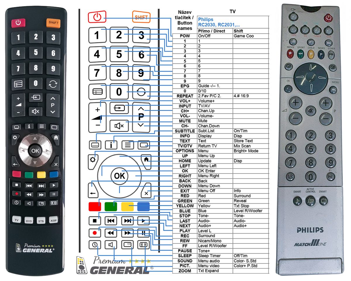 PHILIPS RC2030, RC2031, RC2032, RC2033, RC2044 -   


kompatibilis General márkájú távirányító