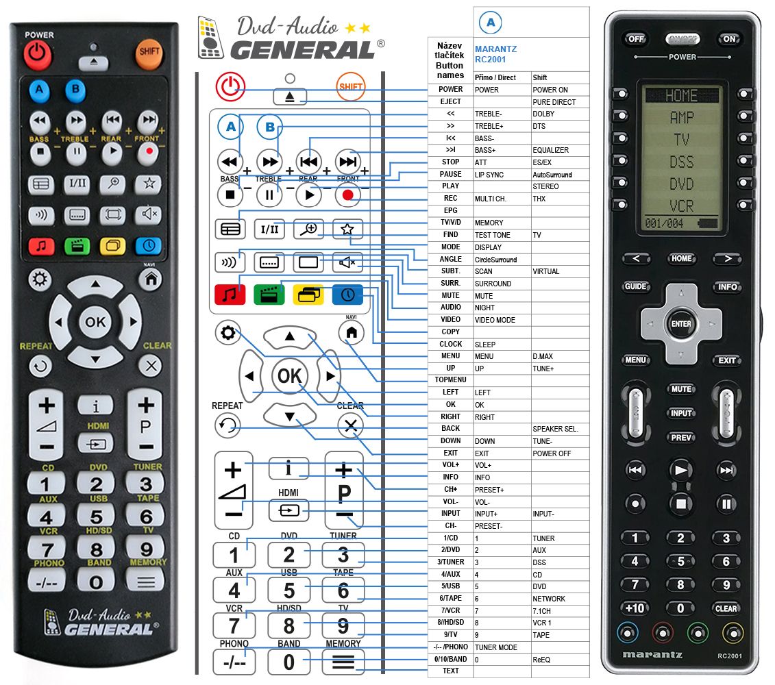 MARANTZ RC-2001 -   


kompatibilis General márkájú távirányító