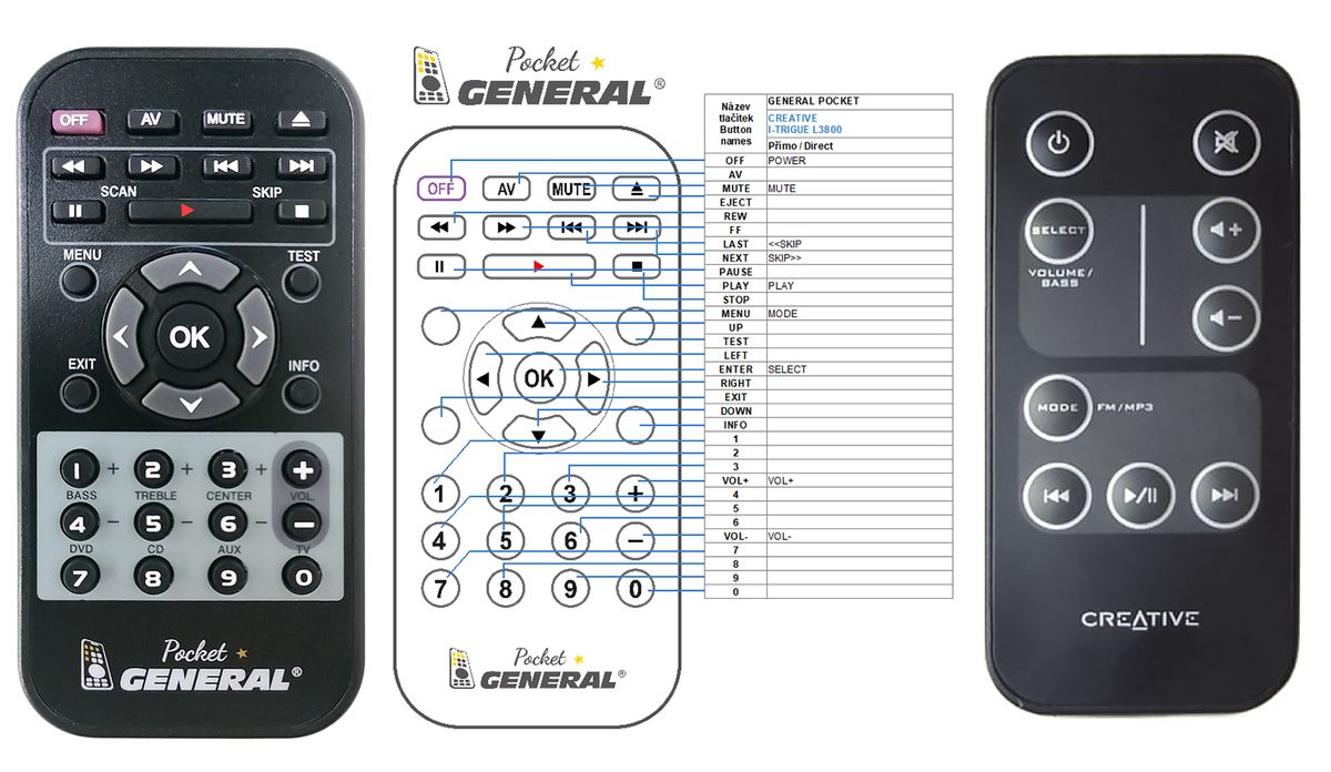 CREATIVE i-trigue L3800 -   


kompatibilis General márkájú távirányító