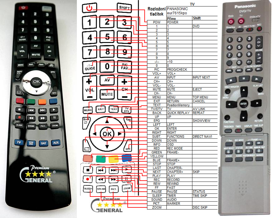 PANASONIC EUR7615KGO, EUR7615KG0 -   


kompatibilis General márkájú távirányító