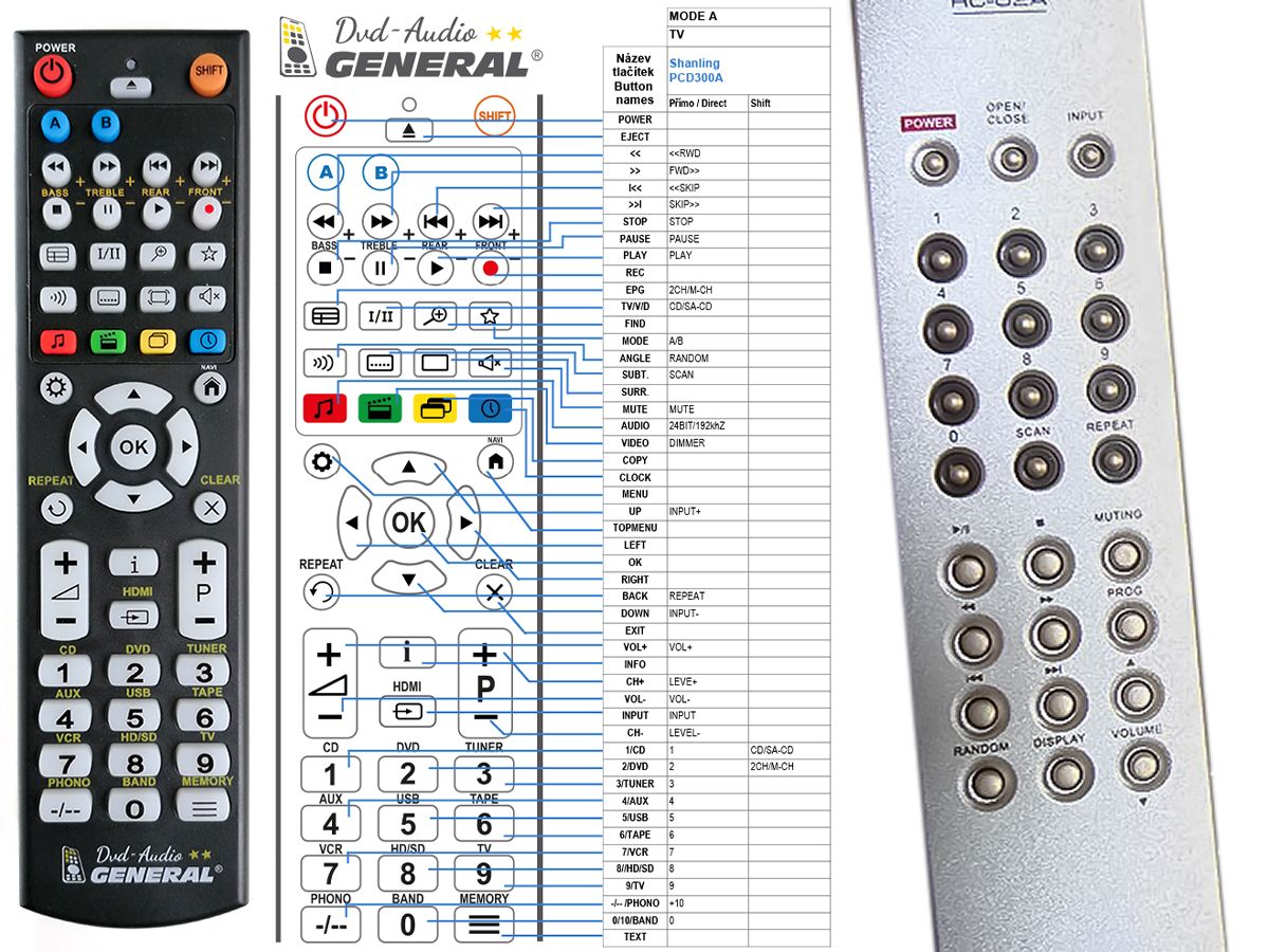 SHANLING PCD300A, RC-02A -   


kompatibilis General márkájú távirányító