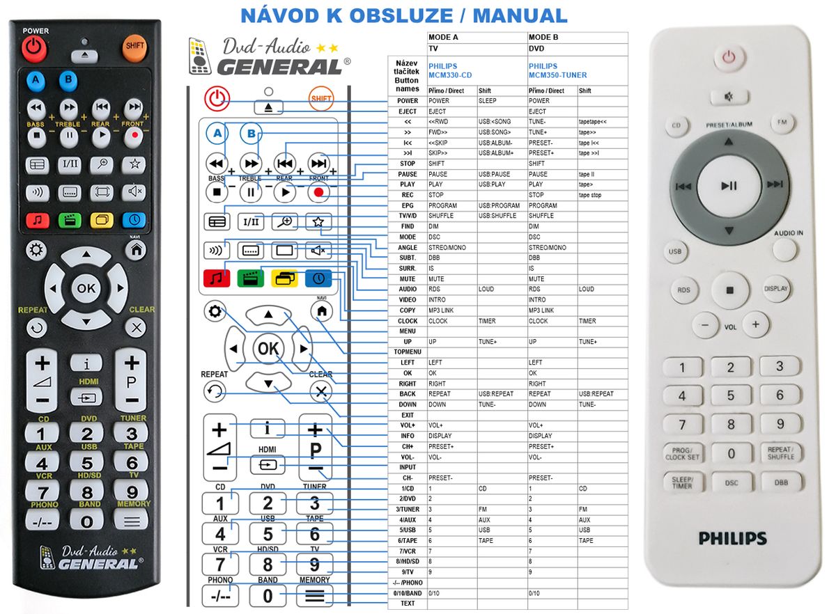 PHILIPS MCM2005 -   


kompatibilis General márkájú távirányító