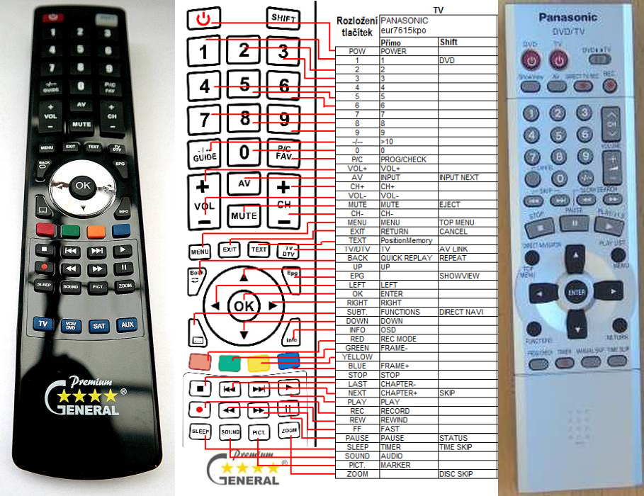 PANASONIC EUR7615KPO, EUR7615KP0, EUR7615KRO, EUR7615KR0, EUR7615KGO, EUR7615KG0 -   


kompatibilis General márkájú távirányító
