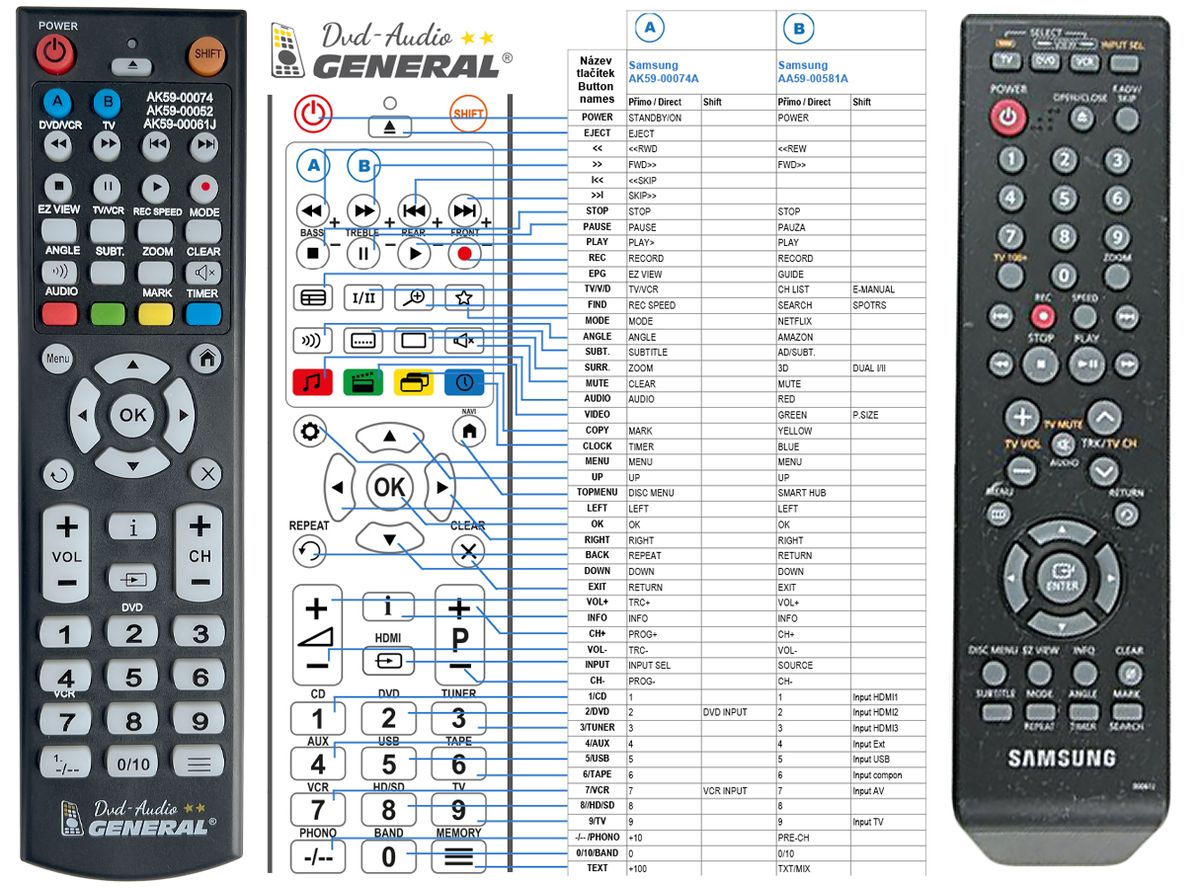 SAMSUNG AK59-00061J -   


távirányító
 duplikátum