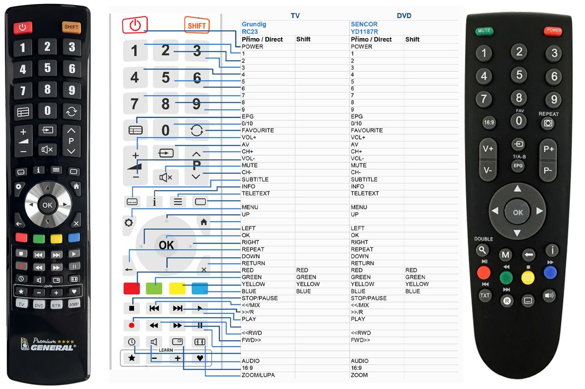 GRUNDIG RC23 -   


kompatibilis General márkájú távirányító