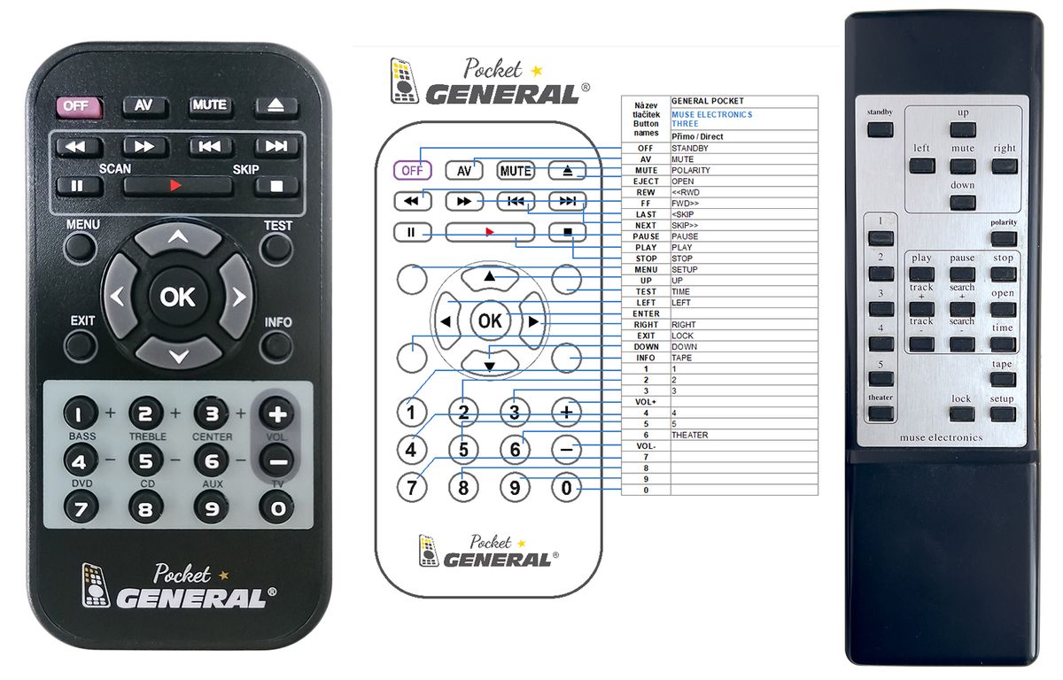MUSE ELECTRONICS Model Three -   


kompatibilis General márkájú távirányító