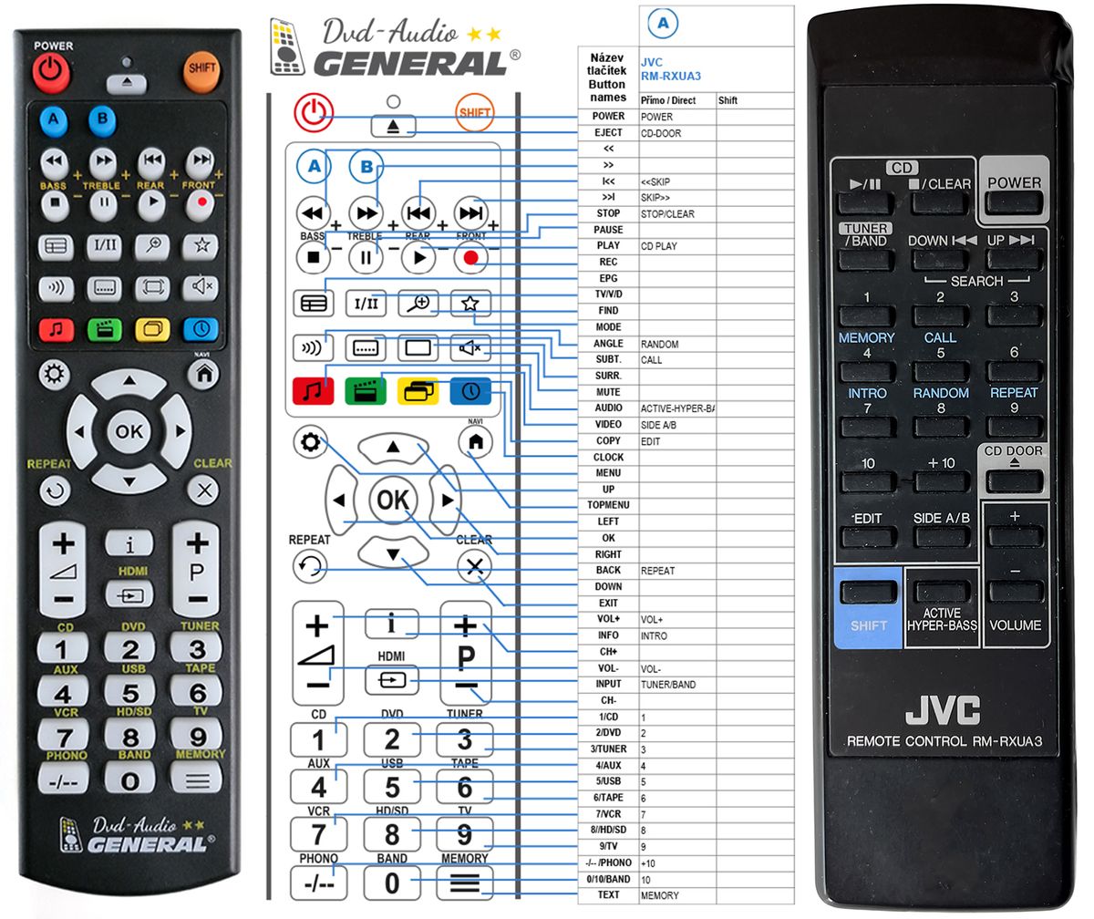 JVC RM-RXUA3 -   


kompatibilis General márkájú távirányító