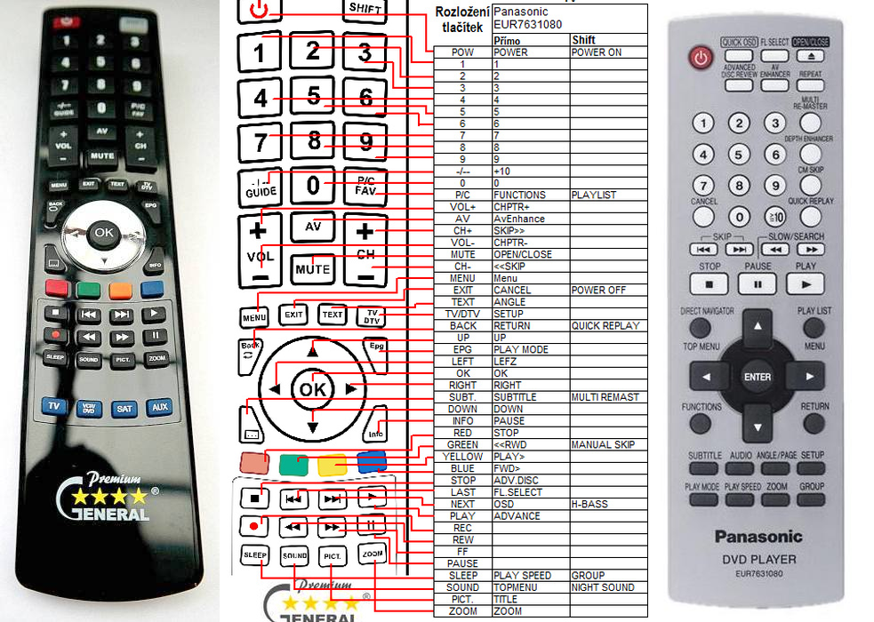 PANASONIC EUR7631080 -   


kompatibilis General márkájú távirányító
