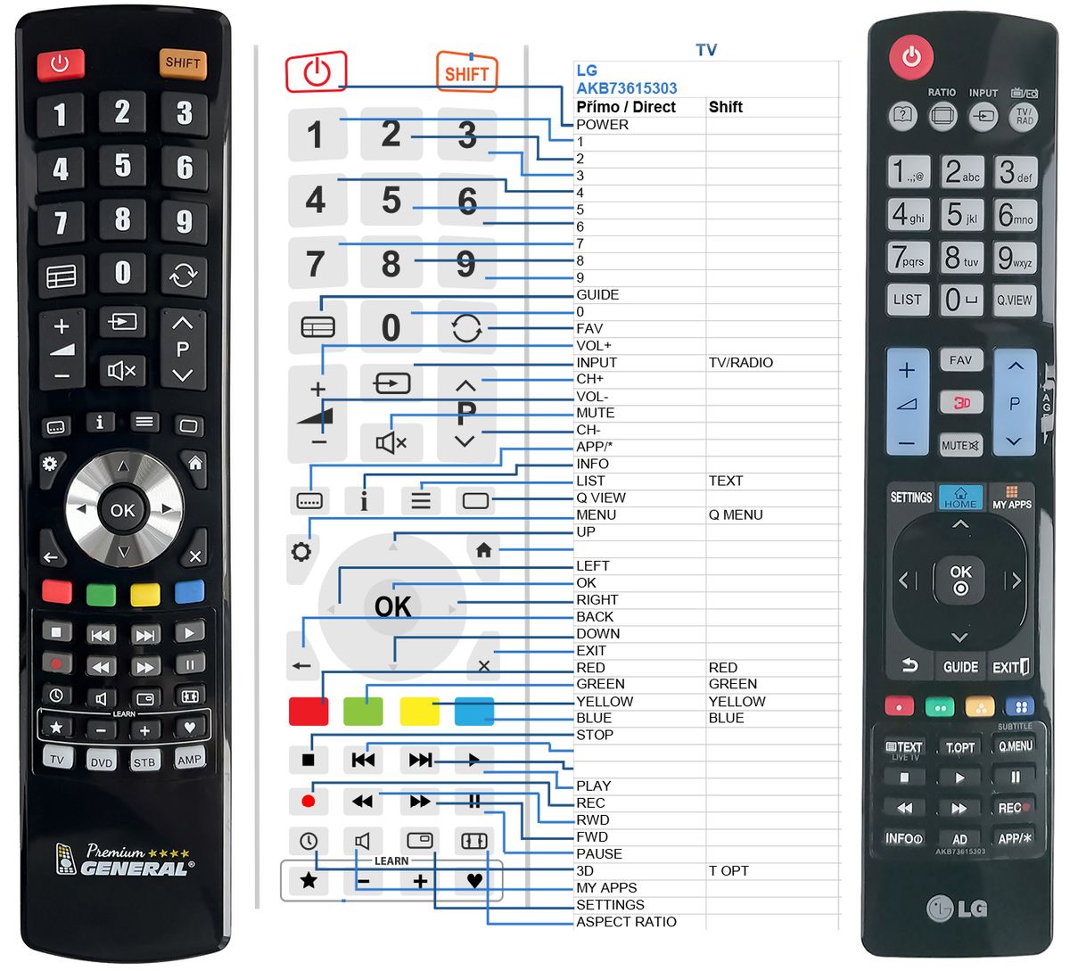 LG AKB73615303 -   


kompatibilis General márkájú távirányító