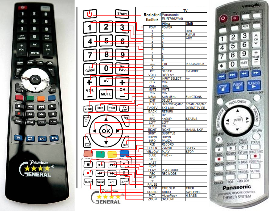PANASONIC EUR7662YA0 -   


kompatibilis General márkájú távirányító