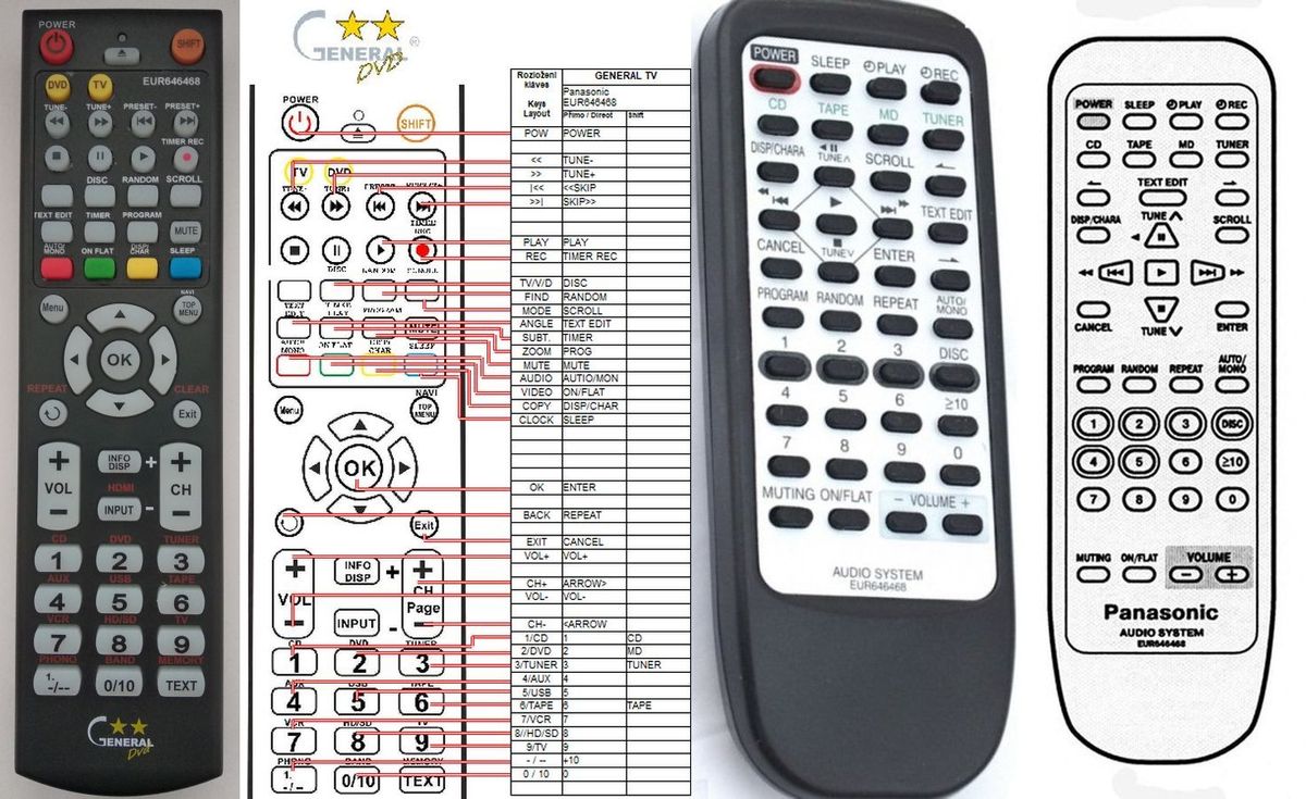 PANASONIC EUR646468 -   


távirányító
 duplikátum