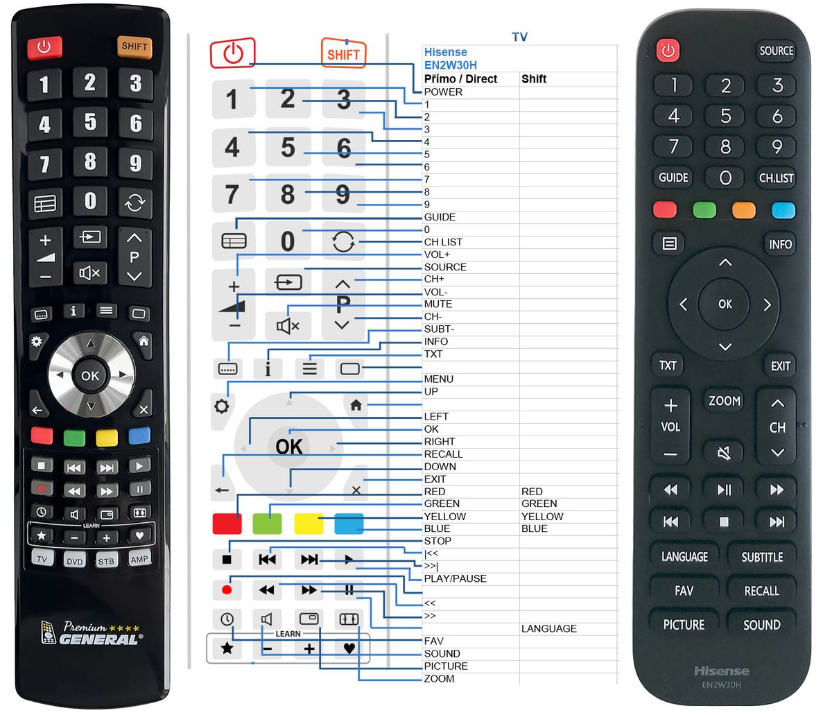 HISENSE EN2W30H -   


kompatibilis General márkájú távirányító