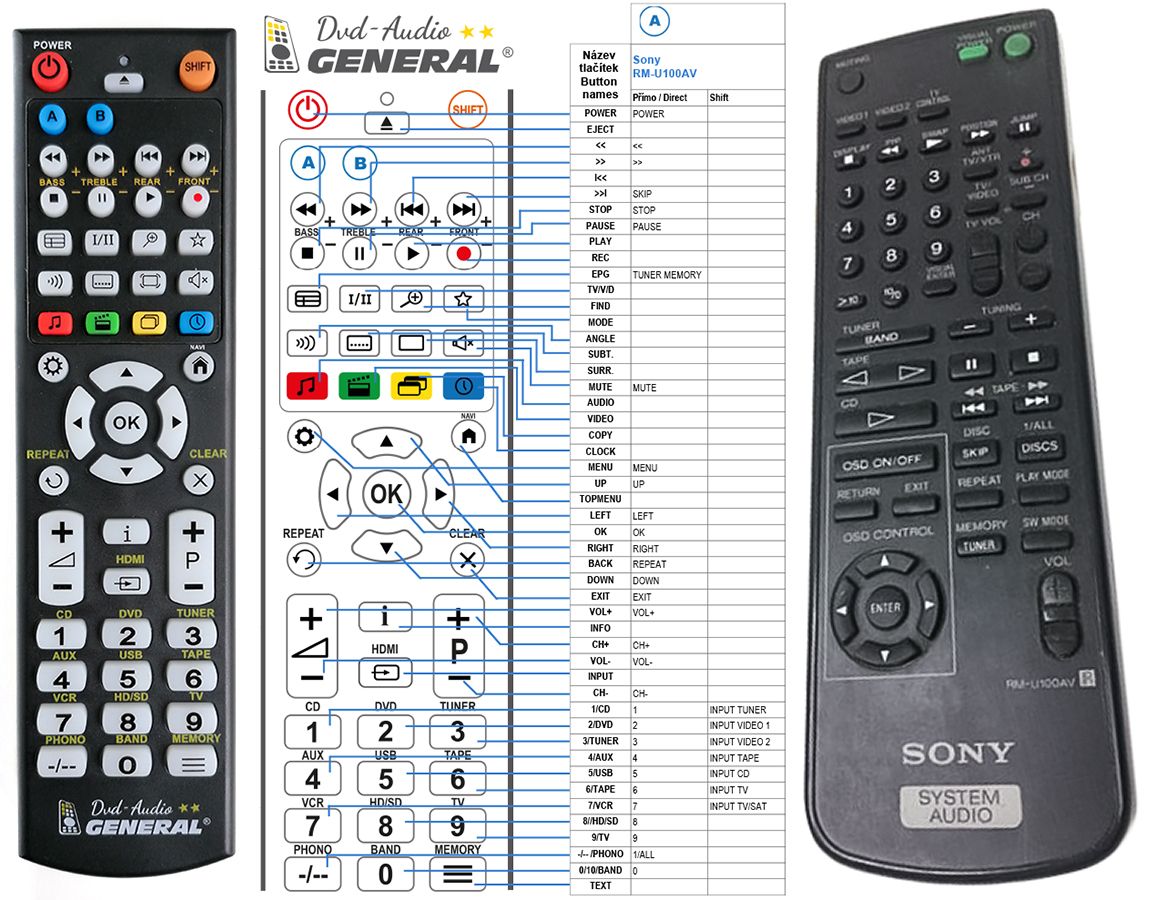 SONY RM-U100AV -   


kompatibilis General márkájú távirányító