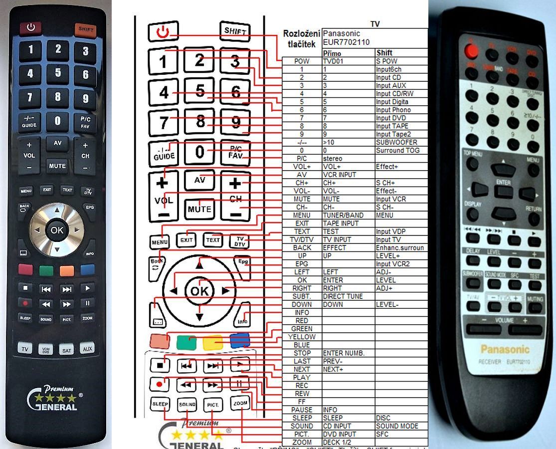 PANASONIC EUR7702110 -   


kompatibilis General márkájú távirányító