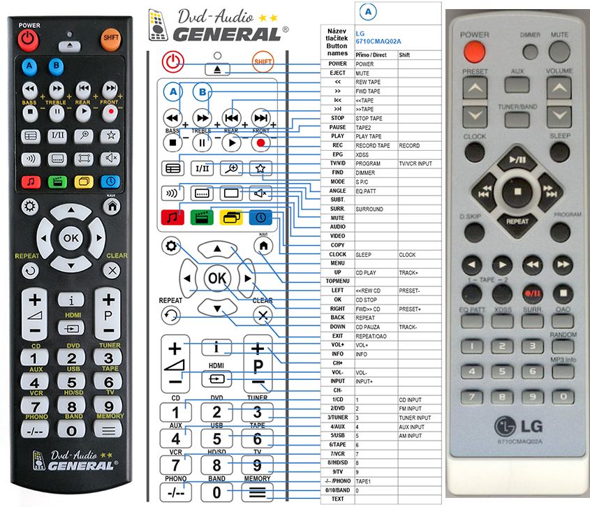 LG 6710CMAQ02A -   


kompatibilis General márkájú távirányító
