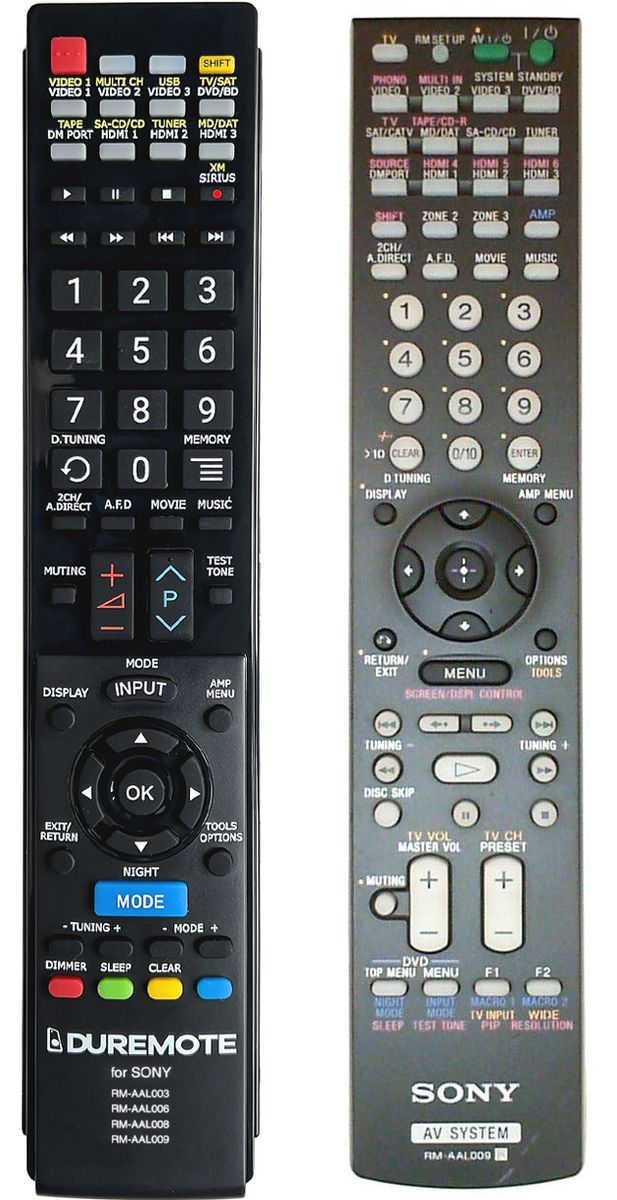 SONY RM-AAL009 - távirányító duplikátum