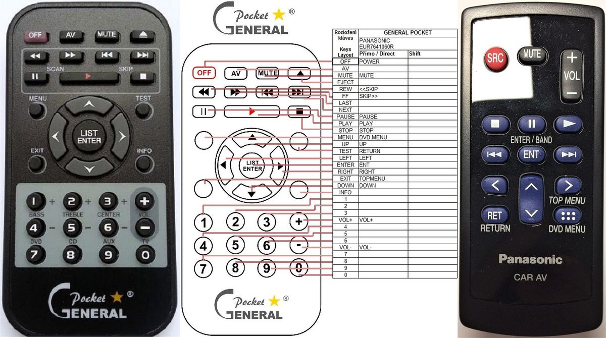 PANASONIC EUR7641060R -   


kompatibilis General márkájú távirányító