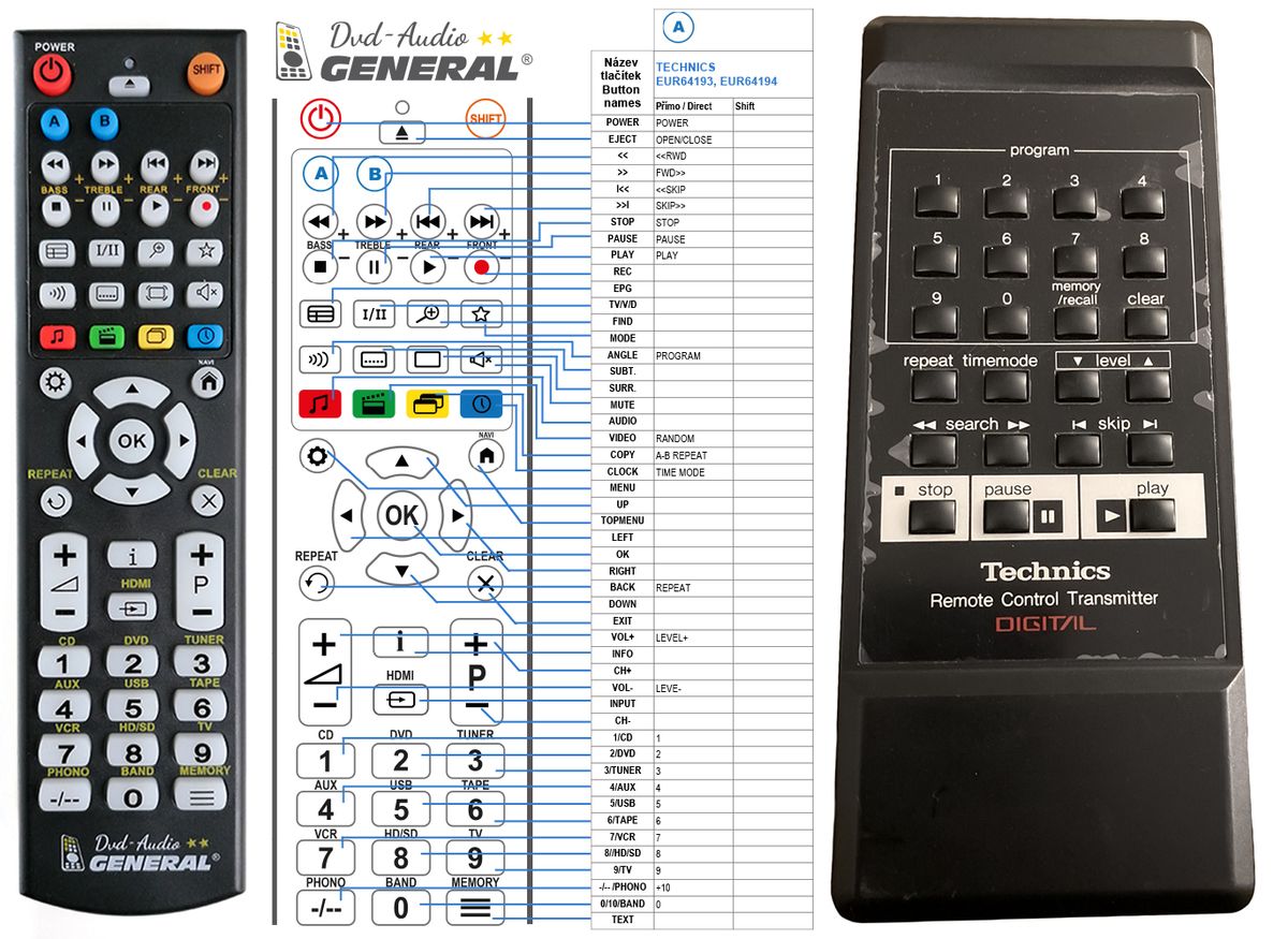 TECHNICS EUR64193, EUR64194 -   


kompatibilis General márkájú távirányító