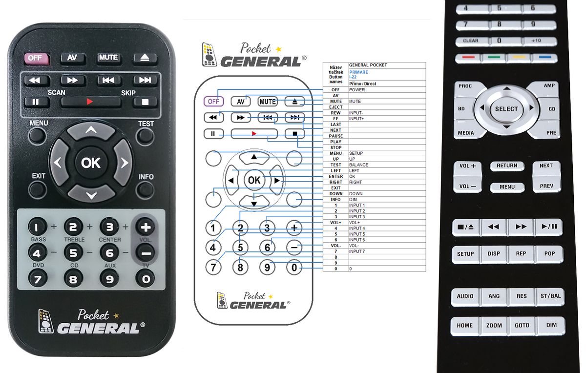 PRIMARE C24 -   


kompatibilis General márkájú távirányító