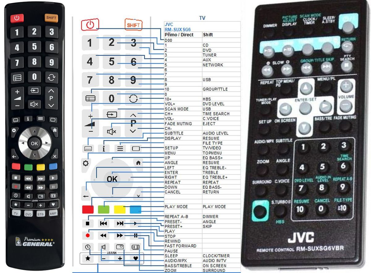 JVC RM-SUXF4VBR, RM-SUXSG6VBR -   


kompatibilis General márkájú távirányító
