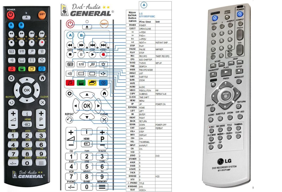 LG 6711R1P109F -   


kompatibilis General márkájú távirányító