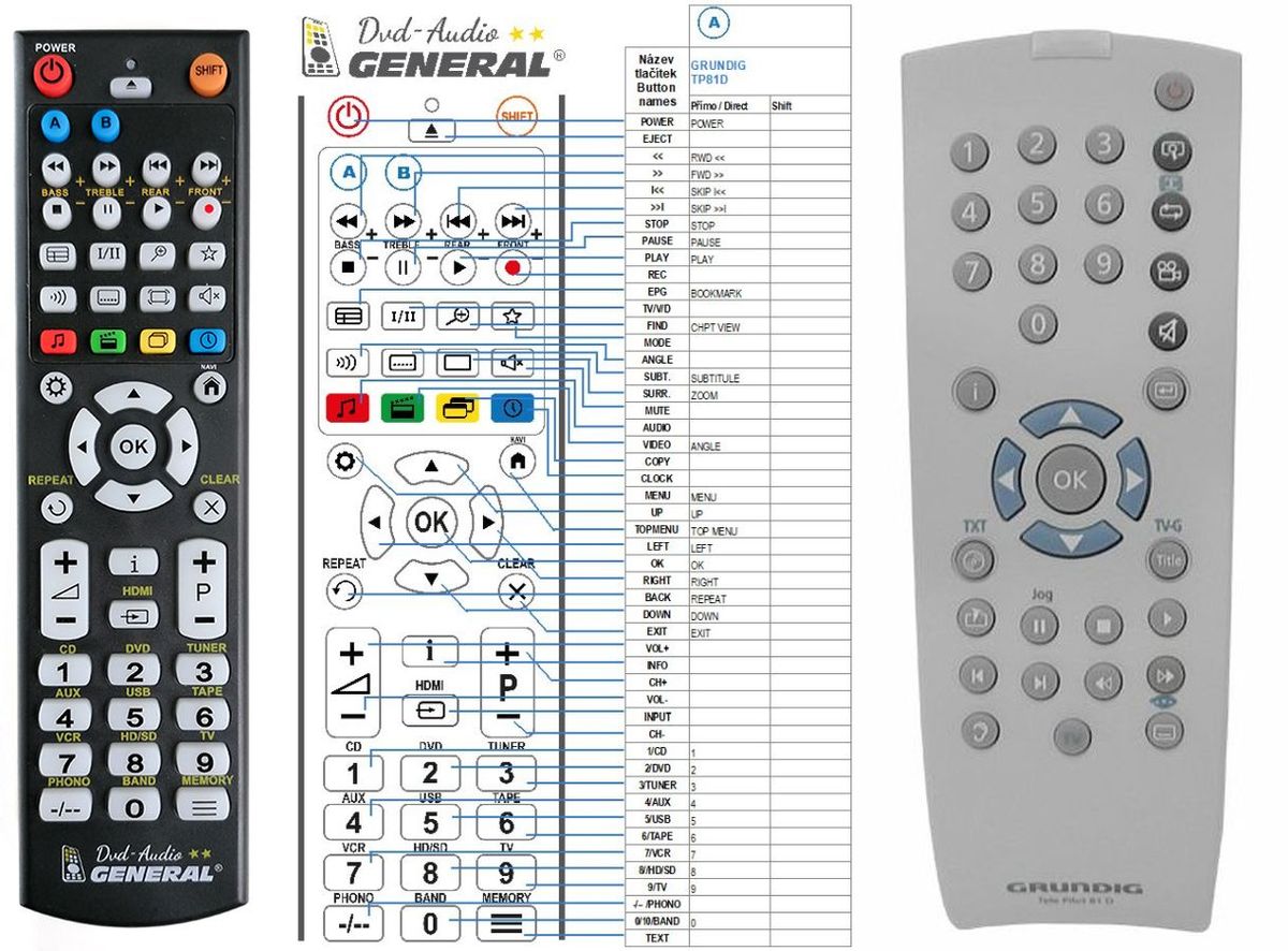 GRUNDIG TP81D -   


kompatibilis General márkájú távirányító