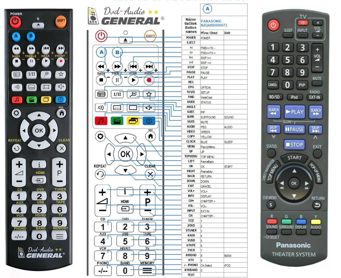 PANASONIC N2QAKB000092 -   


kompatibilis General márkájú távirányító