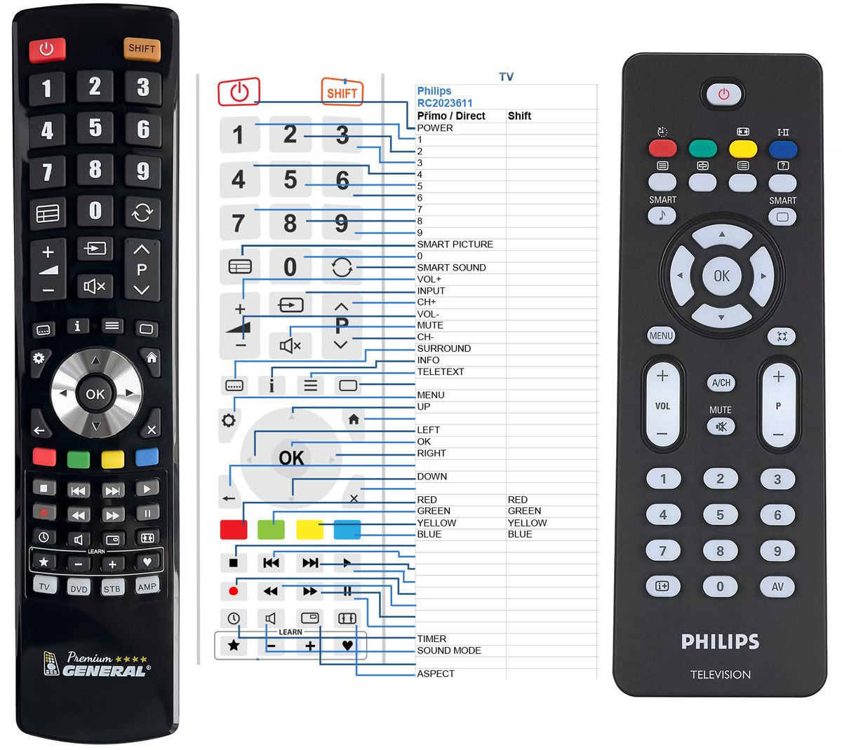 PHILIPS RC2023611, 996500045165 -   


kompatibilis General márkájú távirányító