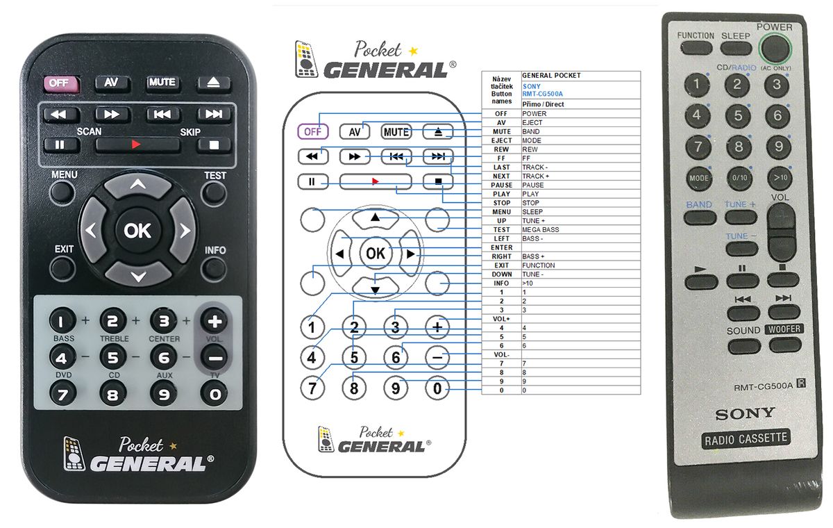 SONY RMT-CG500A -   


kompatibilis General márkájú távirányító
