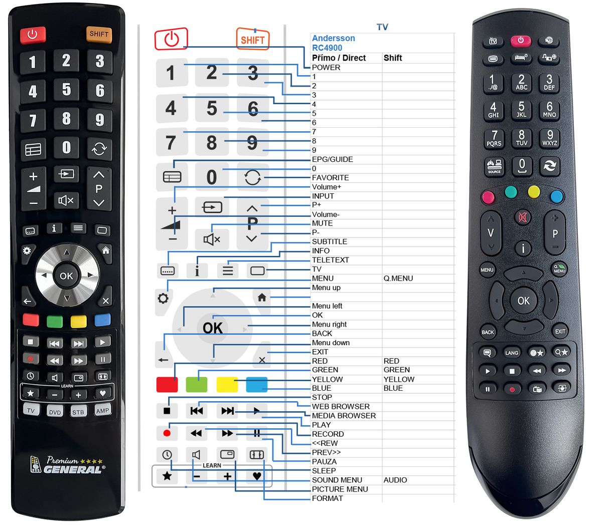 ANDERSSON RC4900 -   


kompatibilis General márkájú távirányító