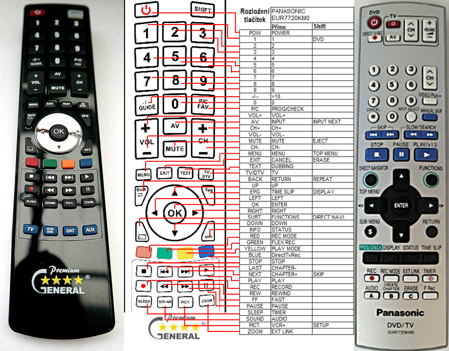 PANASONIC EUR7720KMO -   


kompatibilis General márkájú távirányító